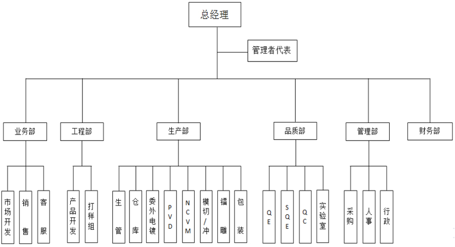 组织架构.jpg