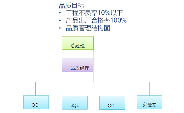 品质保证.jpg