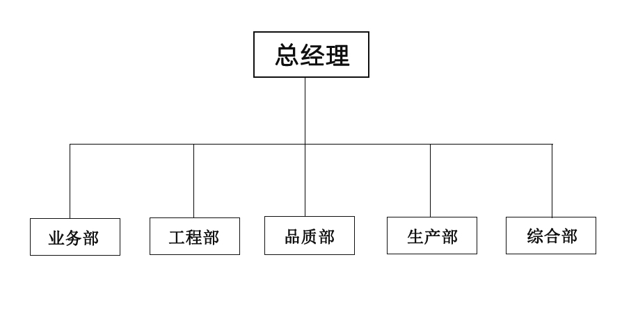 组织架构1.jpg